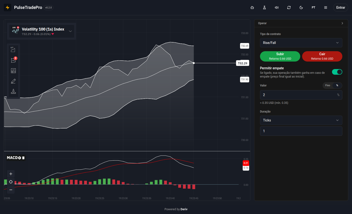 Tela do PulseTradePro mostrando o gráfico em tempo real e o painel Rise/Fall